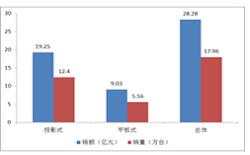 奥维：2012年上半年中国电子白板市场剖析
